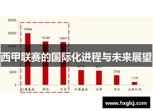 西甲联赛的国际化进程与未来展望